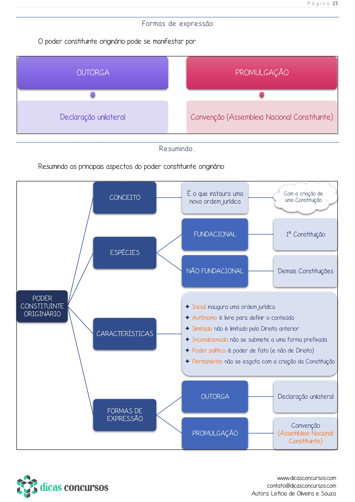 Direito Constitucional 3